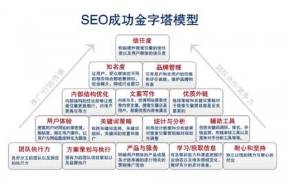無(wú)關(guān)seo方法 分享有關(guān)seo的16個(gè)總結(jié)點(diǎn)|老土博客