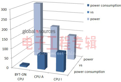 全球首款革命性石墨稀處理器問(wèn)世(電子工程專輯)