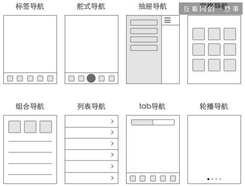 8種移動APP導(dǎo)航設(shè)計(jì)模式大對比,互聯(lián)網(wǎng)的一些事