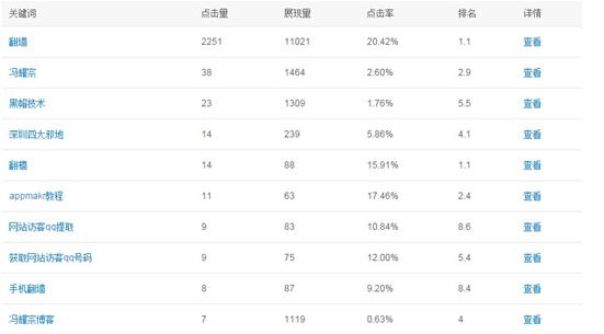 百度站長(zhǎng)工具平臺(tái)